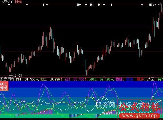 大智慧锁心葬爱DMI指标公式