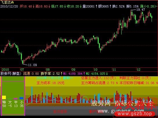 飞狐主力分析指标公式