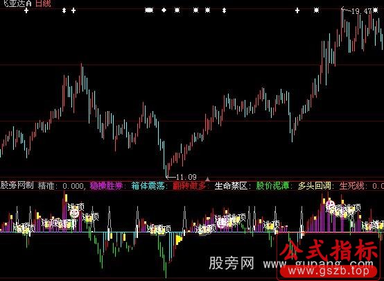 大智慧稳操胜券指标公式