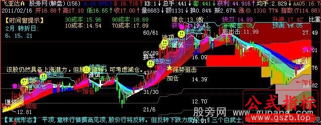 飞狐筹码空间主图指标公式