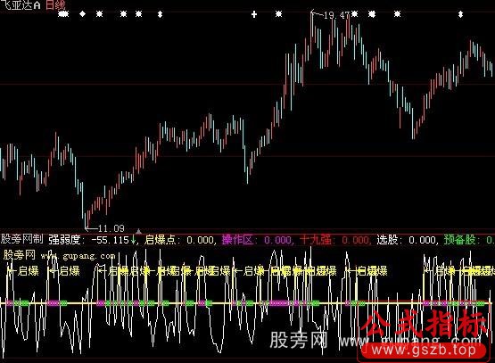 大智慧启爆点指标公式