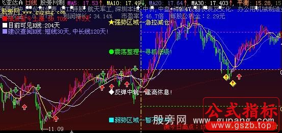 大智慧集成解盘主图指标公式