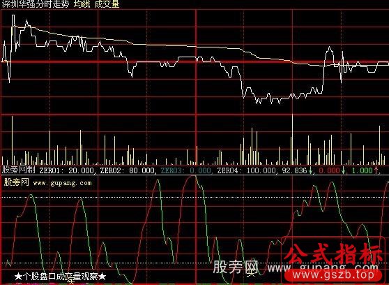 大智慧分时买卖带指标公式