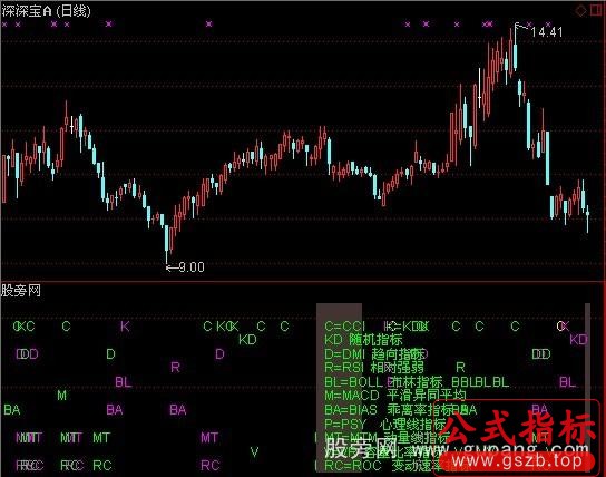 通达信系统优化版买卖点指标公式