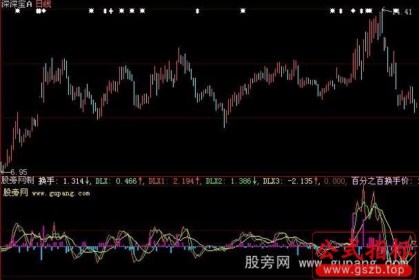 大智慧动力线指标公式