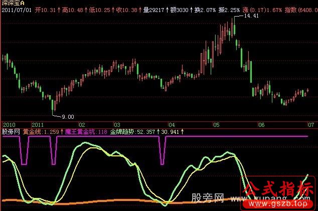 飞狐神偷最新金牌战法AA指标公式