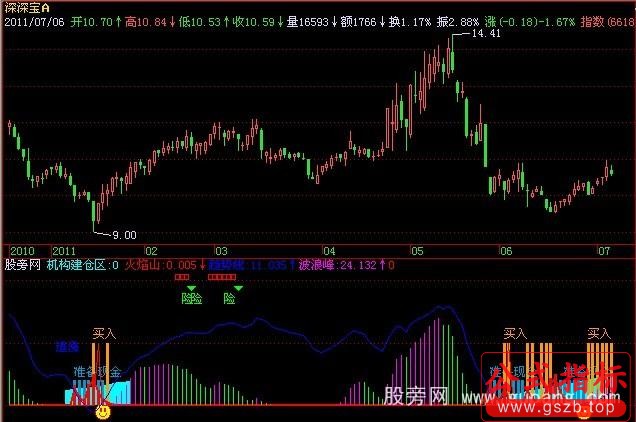 飞狐跟着庄家建仓指标公式