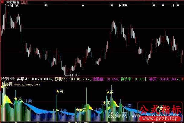 大智慧金兰换手指标公式