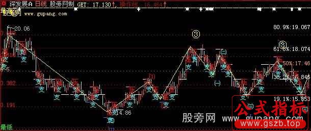 大智慧黄金分割+数浪+压力支撑主图指标公式