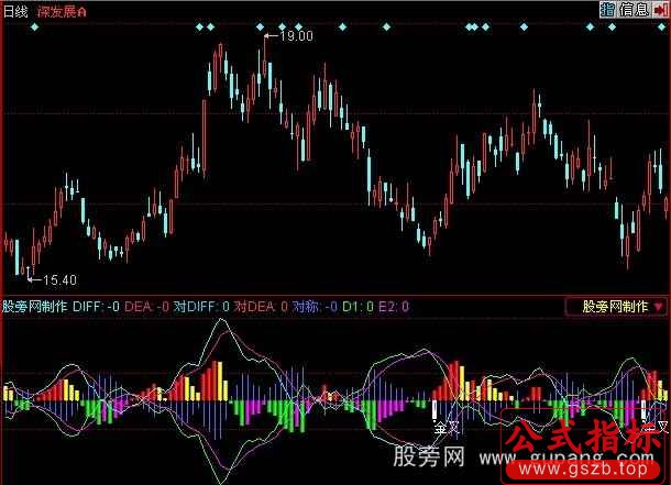 同花顺牛MACD指标公式