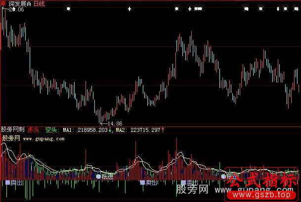 大智慧多空双量指标公式