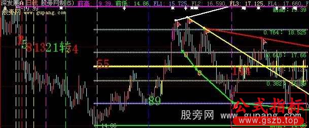 大智慧费波拦契线+黄金分割主图指标公式