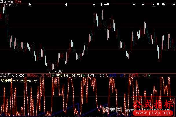 大智慧主动心向指标公式