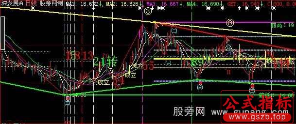 大智慧均线周期主图指标公式