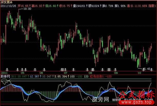 飞狐震荡波指标公式