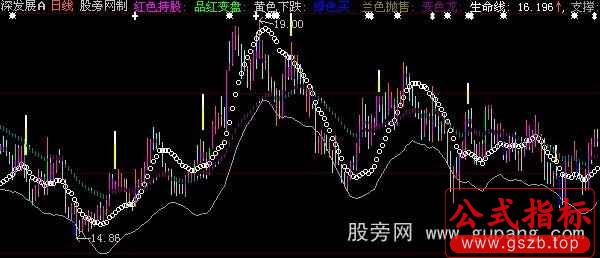 大智慧清醒波段主图指标公式