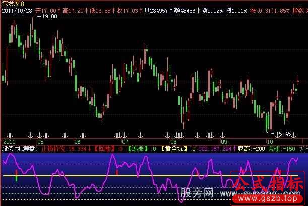 飞狐操盘铁律指标公式