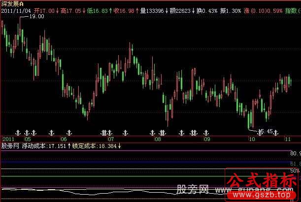 飞狐小天成本分析指标公式