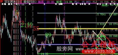 大智慧斐波那契时间周期画线主图指标公式