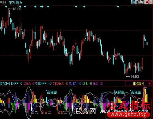 同花顺史上最牛MACD指标公式