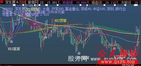 大智慧底背顶背趋势主图指标公式