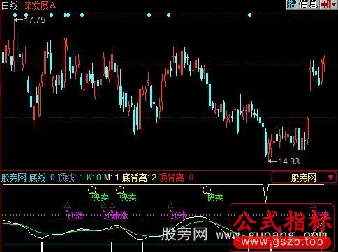 同花顺易股铁底指标公式