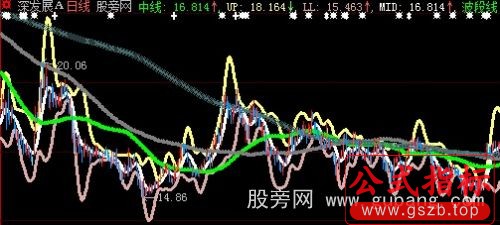 大智慧好波段线主图指标公式