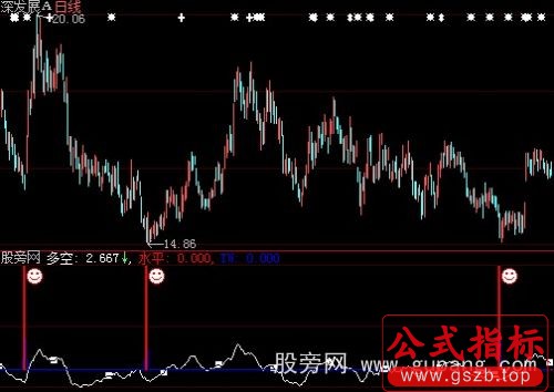 大智慧3TM指标公式