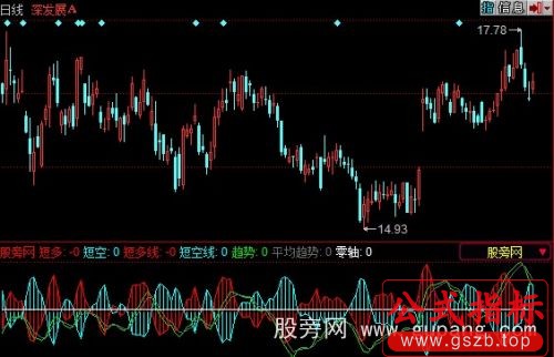 同花顺DMI高手指标公式