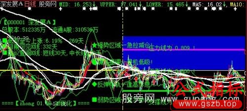 大智慧4Q主图指标公式