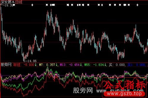 大智慧飞天牛股指标公式