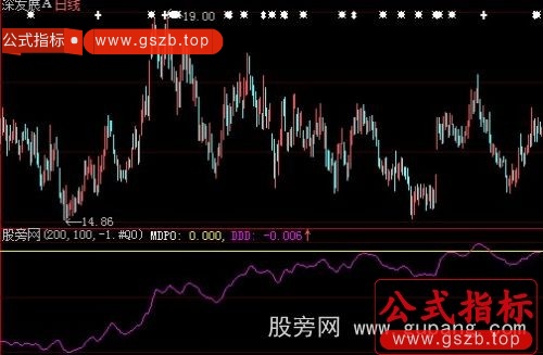 大智慧区间震荡线指标公式