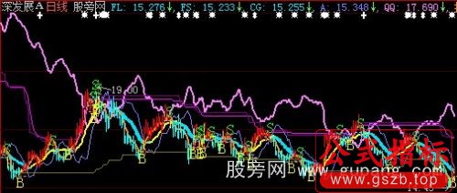 大智慧飞龙在天主图指标公式