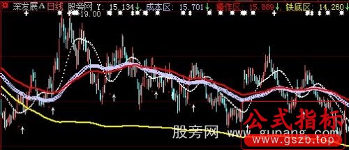 大智慧铁底成本主图指标公式