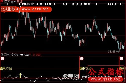 大智慧多空雷电交加指标公式