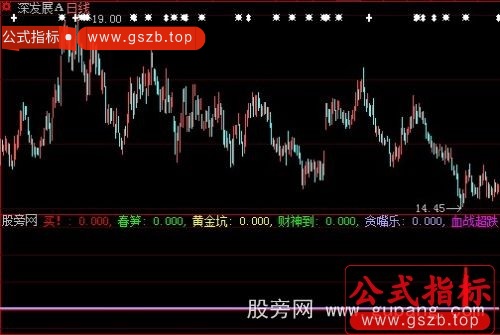 大智慧血战超跌指标公式