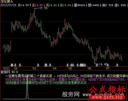 飞狐金足底选股指标公式