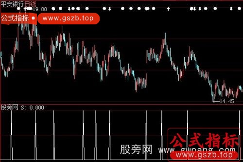 大智慧周线大牛选股指标公式