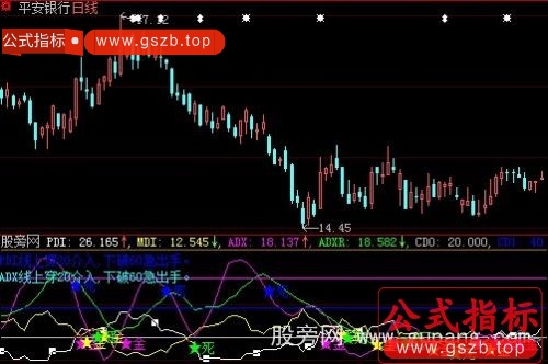 大智慧DMI金死叉指标公式