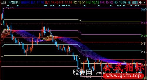 同花顺黄金分割操盘主图指标公式