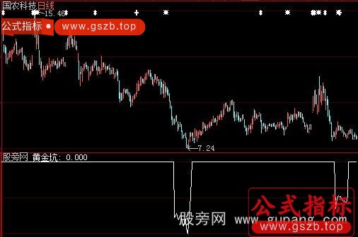 大智慧黄金坑选股指标公式