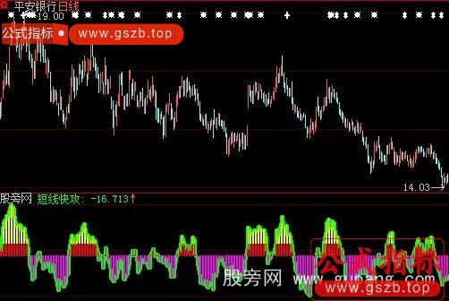 大智慧短线快攻指标公式