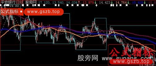 大智慧MAC99主图指标公式