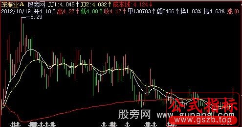 飞狐成本获利主图指标公式