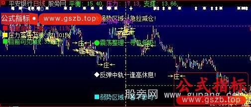 大智慧跟庄获利主图指标公式