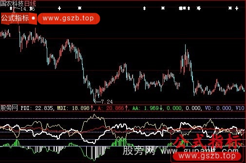 大智慧DMI新花样指标公式