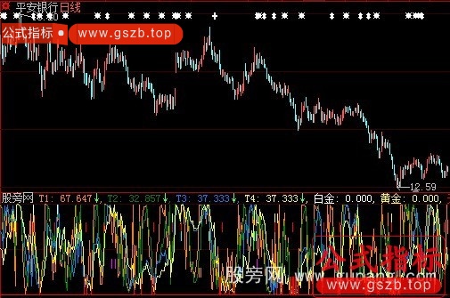 大智慧投机七剑指标公式