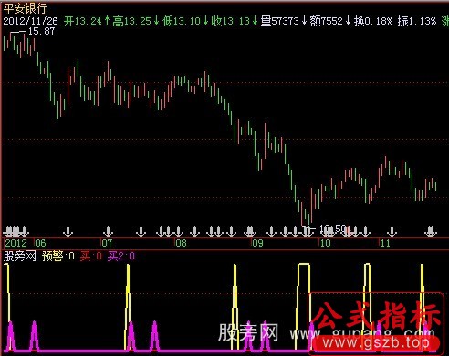 飞狐DMI暴涨指标公式