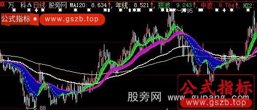 大智慧股价重心主图指标公式