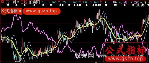 大智慧钓竿主图指标公式